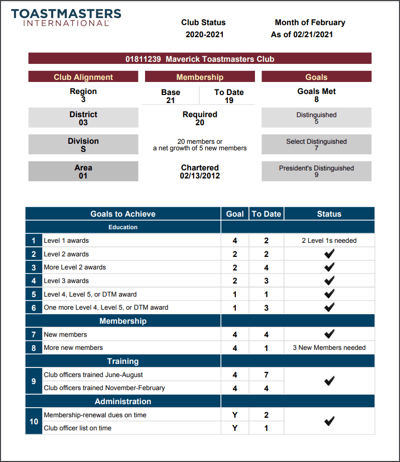 Toastmasters Dcp Chart