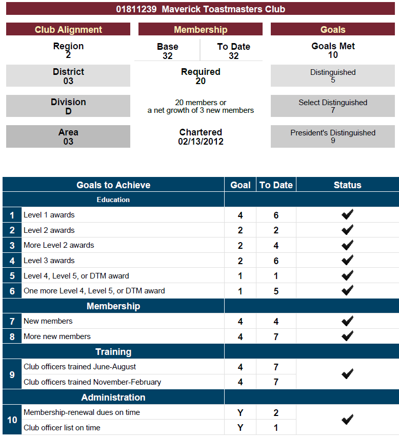 DCP Report